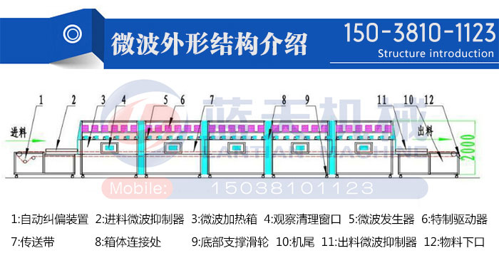 微波外形結(jié)構(gòu)介紹