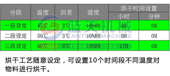 工業(yè)空氣能熱泵烘干機(jī)設(shè)備全新四大特點(diǎn)重磅來襲